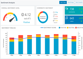 Sentiment Analysis